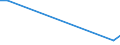 Flow: Exports / Measure: Values / Partner Country: Germany / Reporting Country: Slovenia