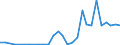 Flow: Exports / Measure: Values / Partner Country: Japan / Reporting Country: Korea, Rep. of