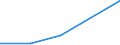 Flow: Exports / Measure: Values / Partner Country: Japan / Reporting Country: Latvia