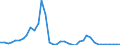 Flow: Exports / Measure: Values / Partner Country: Japan / Reporting Country: Switzerland incl. Liechtenstein