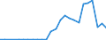 Flow: Exports / Measure: Values / Partner Country: Netherlands / Reporting Country: Austria