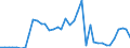 Handelsstrom: Exporte / Maßeinheit: Werte / Partnerland: World / Meldeland: Netherlands