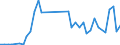 Flow: Exports / Measure: Values / Partner Country: Denmark / Reporting Country: Netherlands