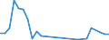 Flow: Exports / Measure: Values / Partner Country: France incl. Monaco & overseas / Reporting Country: Denmark