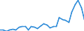 Flow: Exports / Measure: Values / Partner Country: World / Reporting Country: Belgium