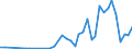 Handelsstrom: Exporte / Maßeinheit: Werte / Partnerland: World / Meldeland: Canada