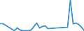 Flow: Exports / Measure: Values / Partner Country: World / Reporting Country: Finland