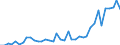 Flow: Exports / Measure: Values / Partner Country: World / Reporting Country: Spain