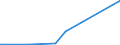 Flow: Exports / Measure: Values / Partner Country: China / Reporting Country: Korea, Rep. of