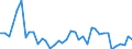 Handelsstrom: Exporte / Maßeinheit: Werte / Partnerland: Denmark / Meldeland: Germany