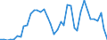 Flow: Exports / Measure: Values / Partner Country: Denmark / Reporting Country: Netherlands