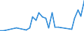 Handelsstrom: Exporte / Maßeinheit: Werte / Partnerland: Denmark / Meldeland: Sweden