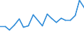 Flow: Exports / Measure: Values / Partner Country: France excl. Monaco & overseas / Reporting Country: Belgium