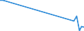 Flow: Exports / Measure: Values / Partner Country: Germany / Reporting Country: Canada