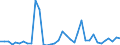 Flow: Exports / Measure: Values / Partner Country: World / Reporting Country: Australia