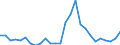 Flow: Exports / Measure: Values / Partner Country: World / Reporting Country: Austria