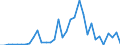 Handelsstrom: Exporte / Maßeinheit: Werte / Partnerland: World / Meldeland: Chile