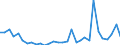 Flow: Exports / Measure: Values / Partner Country: World / Reporting Country: Czech Rep.