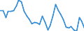 Handelsstrom: Exporte / Maßeinheit: Werte / Partnerland: World / Meldeland: Germany