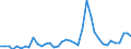 Flow: Exports / Measure: Values / Partner Country: World / Reporting Country: Italy incl. San Marino & Vatican