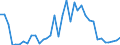 Handelsstrom: Exporte / Maßeinheit: Werte / Partnerland: World / Meldeland: Sweden