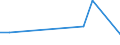 Flow: Exports / Measure: Values / Partner Country: China / Reporting Country: New Zealand