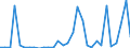 Flow: Exports / Measure: Values / Partner Country: Denmark / Reporting Country: Belgium