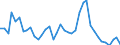 Flow: Exports / Measure: Values / Partner Country: Denmark / Reporting Country: Germany