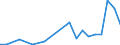 Flow: Exports / Measure: Values / Partner Country: Denmark / Reporting Country: Italy incl. San Marino & Vatican