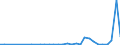 Flow: Exports / Measure: Values / Partner Country: Germany / Reporting Country: Czech Rep.