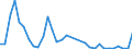 Flow: Exports / Measure: Values / Partner Country: World / Reporting Country: Germany