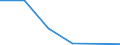 Flow: Exports / Measure: Values / Partner Country: World / Reporting Country: Hungary