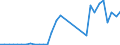 Flow: Exports / Measure: Values / Partner Country: World / Reporting Country: Spain