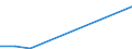 Flow: Exports / Measure: Values / Partner Country: Denmark / Reporting Country: Sweden