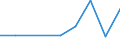 Flow: Exports / Measure: Values / Partner Country: USA excl. PR. & Virgin Isds. / Reporting Country: Austria