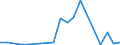 Flow: Exports / Measure: Values / Partner Country: USA excl. PR. & Virgin Isds. / Reporting Country: Canada