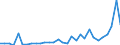 Flow: Exports / Measure: Values / Partner Country: World / Reporting Country: Belgium