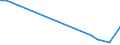 Flow: Exports / Measure: Values / Partner Country: World / Reporting Country: Slovenia