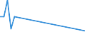 Flow: Exports / Measure: Values / Partner Country: Papua New Guinea / Reporting Country: New Zealand