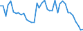 Flow: Exports / Measure: Values / Partner Country: World / Reporting Country: Switzerland incl. Liechtenstein