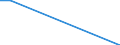 Flow: Exports / Measure: Values / Partner Country: Brazil / Reporting Country: Sweden