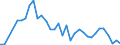 Handelsstrom: Exporte / Maßeinheit: Werte / Partnerland: Brazil / Meldeland: Switzerland incl. Liechtenstein