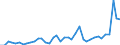 Flow: Exports / Measure: Values / Partner Country: World / Reporting Country: Canada