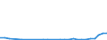 Flow: Exports / Measure: Values / Partner Country: World / Reporting Country: Hungary