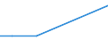 Flow: Exports / Measure: Values / Partner Country: World / Reporting Country: Luxembourg