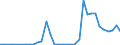 Flow: Exports / Measure: Values / Partner Country: World / Reporting Country: Mexico