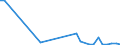 Flow: Exports / Measure: Values / Partner Country: Brazil / Reporting Country: Belgium