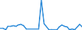 Flow: Exports / Measure: Values / Partner Country: Brazil / Reporting Country: Netherlands