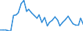 Handelsstrom: Exporte / Maßeinheit: Werte / Partnerland: Brazil / Meldeland: Switzerland incl. Liechtenstein