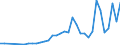 Flow: Exports / Measure: Values / Partner Country: Canada / Reporting Country: France incl. Monaco & overseas